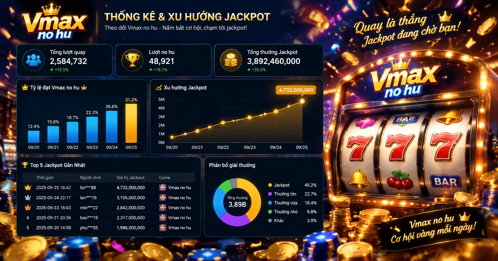 Vmax no hu và Xu Hướng Nổ Hũ Trong Game Bài Trực Tuyến - image 3